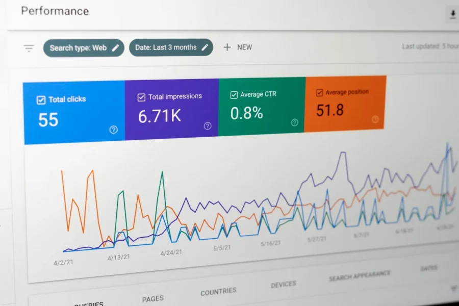 Google Organic Traffic Search Results Google Organic Traffic Search Results